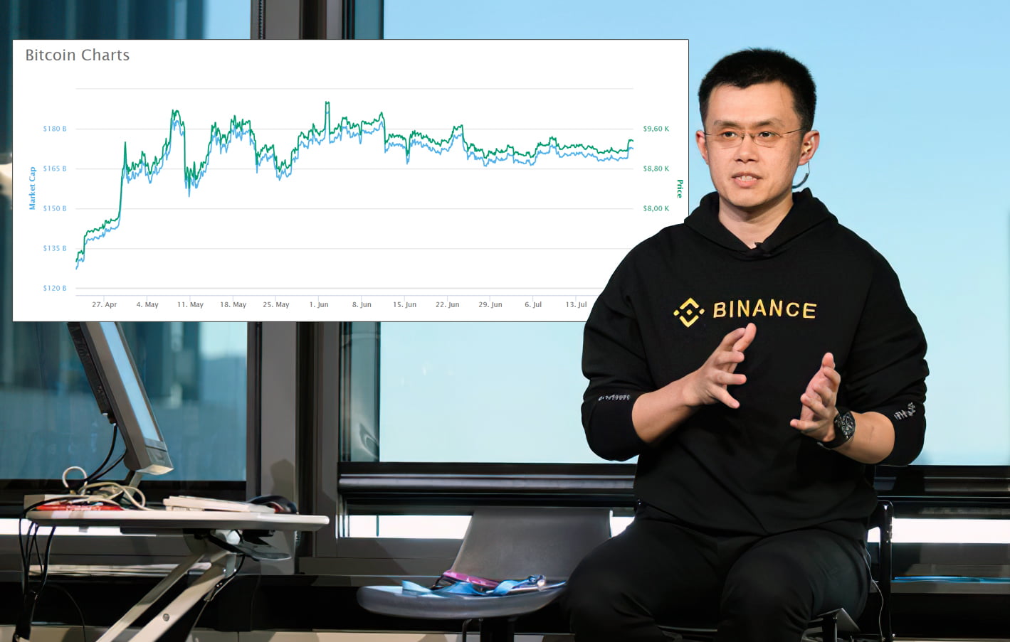 Ноткоин последние. Генеральный директор Binance Чанпэн Чжао. Чанпэн Чжао и Илон Маск. Директор Бинанс. Ген директор Binance.