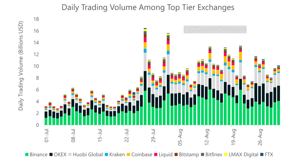 Channel volume. Trade Volume. Биржи Tier 1. Объемы в трейдинге.