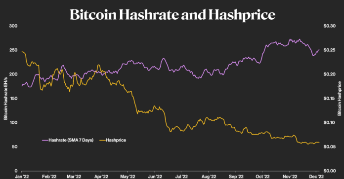 Bitcoin Mining Difficulty